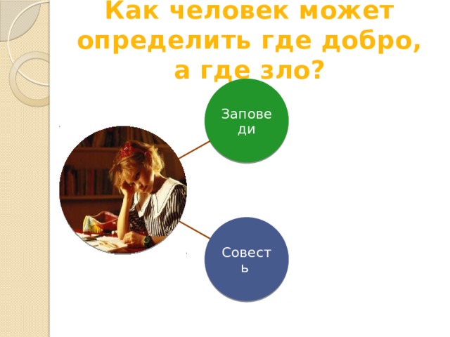 Как человек может определить где добро, а где зло? Заповеди Совесть 