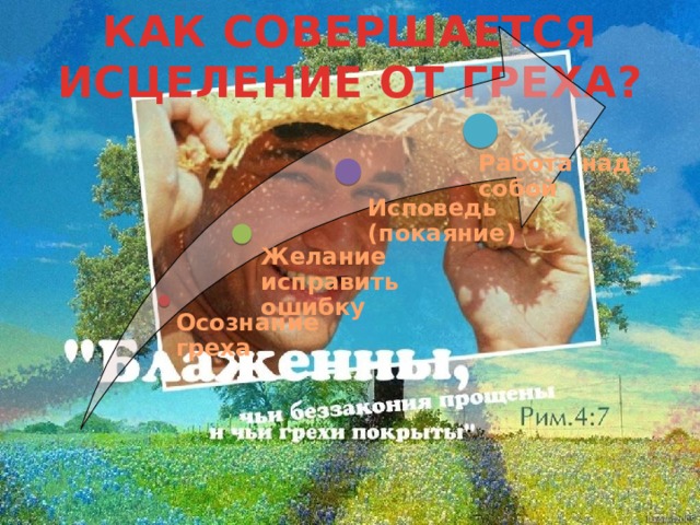 КАК СОВЕРШАЕТСЯ ИСЦЕЛЕНИЕ ОТ ГРЕХА? Работа над собой Исповедь (покаяние) Желание исправить ошибку Осознание греха 