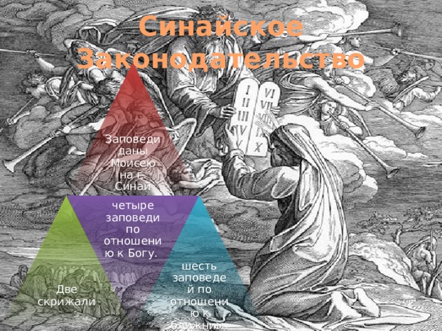 четыре заповеди по отношению к Богу. Синайское Законодательство Заповеди даны Моисею на г. Синай Две скрижали шесть заповедей по отношению к ближним. 