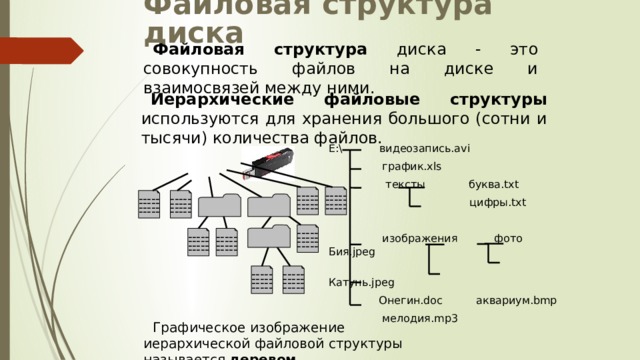 Файловая структура диска Файловая структура диска - это совокупность файлов на диске и взаимосвязей между ними. Иерархические файловые структуры используются для хранения большого (сотни и тысячи) количества файлов. E:\ видеозапись.avi  график.xls  тексты буква.txt  цифры.txt  изображения фото Бия.jpeg  Катунь.jpeg  Онегин.doc аквариум.bmp  мелодия.mp3 ----- ----- ----- ----- ----- ----- ----- ----- ----- ----- ----- ----- ----- ----- ----- ----- ----- ----- ----- ----- ----- ----- ----- ----- ----- ----- ----- ----- ----- ----- ----- ----- ----- ----- ----- ----- Графическое изображение иерархической файловой структуры называется деревом . 