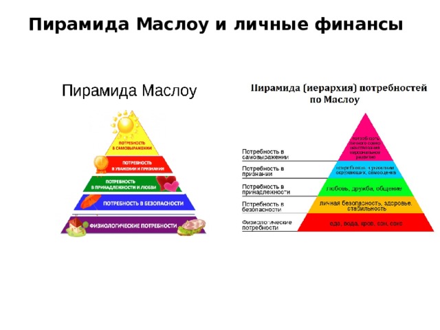 Пирамида Маслоу и личные финансы 