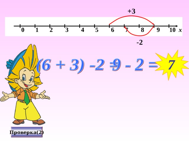 +3   0 1 2 3 4 5 6 7 8 9 10 х -2 7 Проверка(2) 