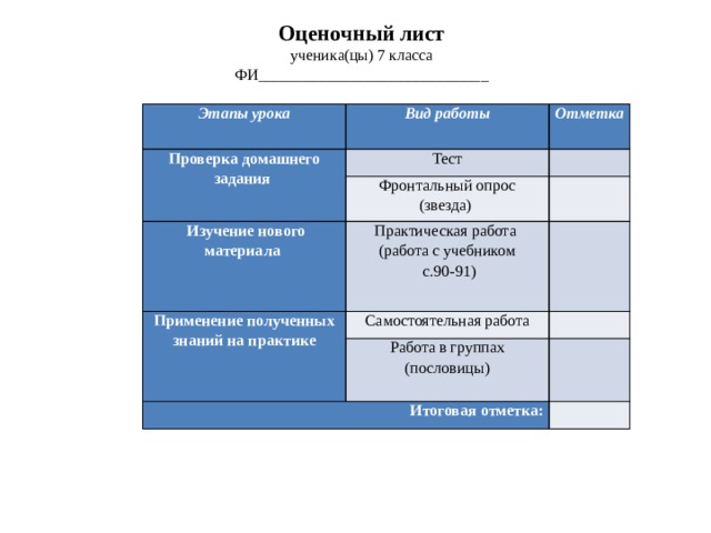 Оценочный лист ученика(цы) 7 класса ФИ_____________________________ Этапы урока Вид работы Проверка домашнего задания Тест Отметка   Фронтальный опрос (звезда)  Изучение нового материала   Применение полученных знаний на практике Практическая работа       (работа с учебником  Самостоятельная работа  с.90-91)   Работа в группах (пословицы) Итоговая отметка:       