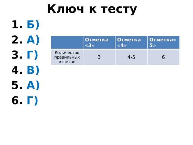 Ключ к тесту 1. Б) 2. А) 3. Г) 4. В) 5. А) 6. Г) нет верного ответа.     Отметка «3» Количество правильных ответов 3 Отметка «4» Отметка« 5» 4-5 6 