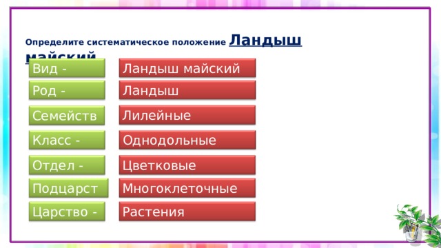 Определите систематическое положение Ландыш майский Ландыш майский Вид - Род - Ландыш Лилейные Семейство - Однодольные Класс - Цветковые Отдел - Подцарство - Многоклеточные Царство - Растения 