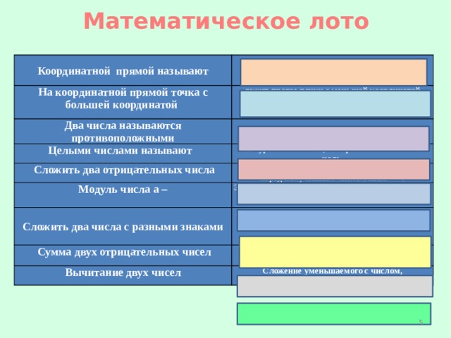 Математическое лото   На координатной прямой точка с большей координатой  Координатной прямой называют   Два числа называются противоположными лежит правее точки с меньшей координатой  Прямую с выбранным началом отсчета, единичным отрезком и направлением    Целыми числами называют   Отличающиеся друг от друга только знаками Натуральные числа, им противоположные и ноль    Сложить два отрицательных числа Значит, сложить их модули, затем поставить перед полученным числом знак «-».   Модуль числа а –    Это расстояние (в единичных отрезках) от начала координат до точки А(а).   Сложить два числа с разными знаками Значит, из большего модуля вычесть меньший и поставить знак большего модуля.   Сумма двух отрицательных чисел      Вычитание двух чисел Есть число отрицательное Сложение уменьшаемого с числом, противоположным вычитаемому