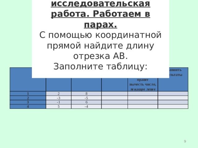 Внимание, исследовательская работа. Работаем в парах. С помощью координатной прямой найдите длину отрезка АВ. Заполните таблицу:   1 А(а) 2 В(в) 2 3 Длина отрезка АВ -3 8 Из числа, лежащего правее вычесть число, лежащее левее   4 -5 -1     5 Сравнить результаты 6       -4            