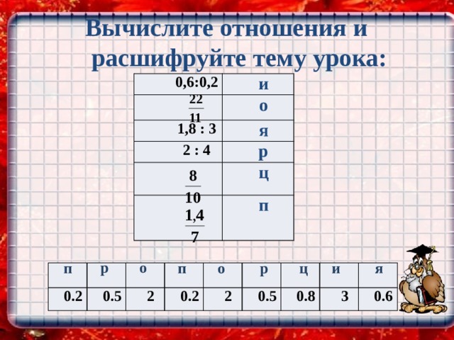  Вычислите отношения и  расшифруйте тему урока: 0,6:0,2 и о 1,8 : 3 я 2 : 4 р ц п р  о п п  ц р  о  я и 0.2 0.5 2 0.2 2 0.5 0.8 3 0.6 