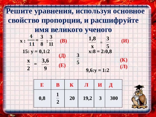 : Решите уравнения, используя основное свойство пропорции, и расшифруйте имя великого ученого  =  : (И) (В)  x : =  (К)   x:8 = 2:0,8  9,6:у = 1:2    15: y = 0,1:2 (Д) = (Е) (Л) Е 0,8 В 1/2 К Л 20 19,2 И 3 Д 300  0,8   20  19,2 3  300 К Л И Д В Е 