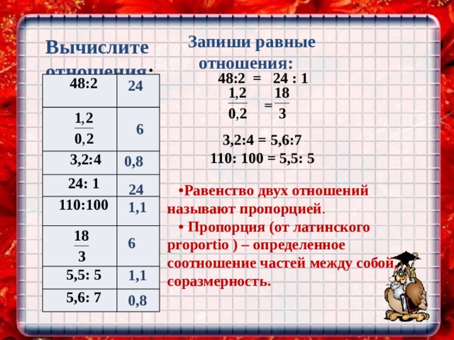  Вычислите отношения : Запиши равные отношения: 48:2 = 24 : 1  24 48:2  3,2:4  24: 1 110:100 5,5: 5 5,6: 7 =  6 3,2:4 = 5,6:7 110: 100 = 5,5: 5 6: 24 6 3,2:4 0,8 24: 1 24 110:100 1,1 6 5,5: 5 1.1 5,6: 7 0.8 0,8 24 • Равенство двух отношений называют пропорцией . • Пропорция (от латинского proportio ) – определенное соотношение частей между собой, соразмерность. 1,1 6 1,1 0,8 