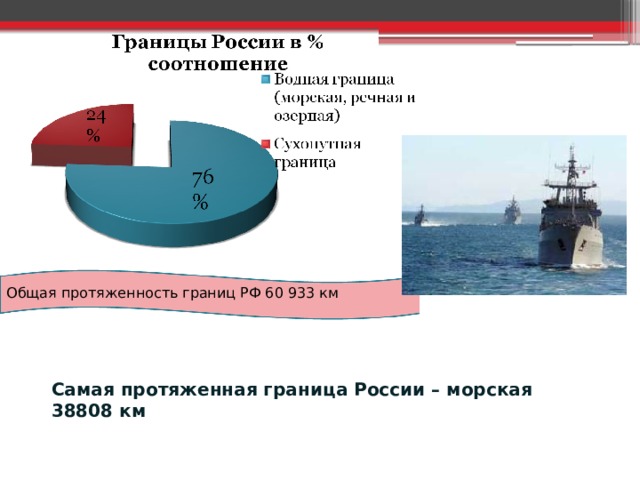 Общая протяженность границ РФ 60 933 км Самая протяженная граница России – морская 38808 км 