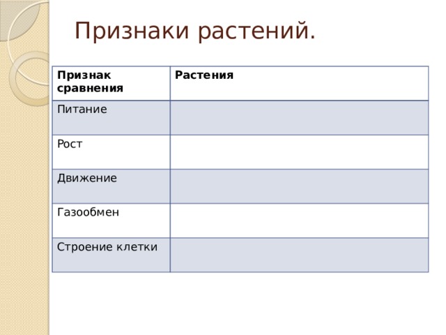 Признаки растений. Признак сравнения Растения Питание Рост Движение Газообмен Строение клетки 