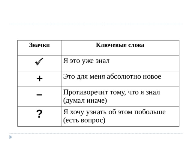 Значки Ключевые слова  Я это уже знал + Это для меня абсолютно новое – Противоречит тому, что я знал (думал иначе) ? Я хочу узнать об этом побольше (есть вопрос) 