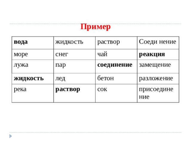 Пример вода жидкость море снег лужа раствор жидкость пар чай Соеди нение реакция лед соединение река замещение бетон раствор разложение сок присоединение 