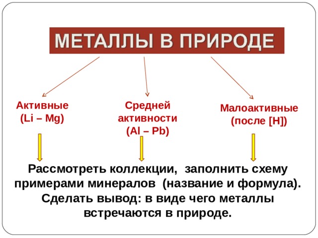 Активные ( Li – Mg) Средней активности ( Al – Pb) Малоактивные (после [ Н ] ) Рассмотреть коллекции, заполнить схему примерами минералов (название и формула). Сделать вывод: в виде чего металлы встречаются в природе. 