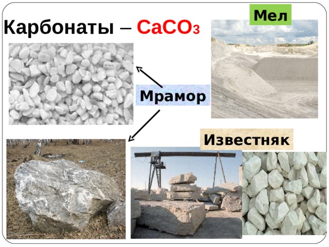 Карбонаты – CaCO 3 Мел Мрамор Известняк 