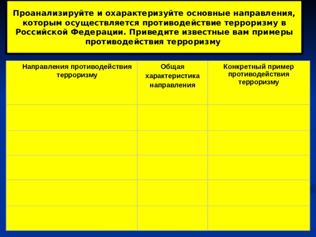 Проанализируйте и охарактеризуйте основные направления, которым осуществляется противодействие терроризму в Российской Федерации. Приведите известные вам примеры противодействия терроризму Направления противодействия терроризму Общая характеристика Конкретный при­мер противодей­ствия терроризму направления 