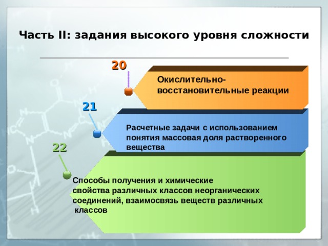 Часть II : задания высокого уровня сложности 20 Окислительно-восстановительные реакции 21 Расчетные задачи с использованием понятия массовая доля растворенного вещества 22 Способы получения и химические свойства различных классов неорганических соединений, взаимосвязь веществ различных  классов 