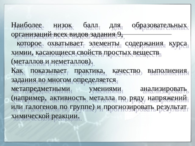 Наиболее низок балл для образовательных организаций всех видов задания 9,  которое охватывает элементы содержания курса химии, касающиеся свойств простых веществ (металлов и неметаллов). Как показывает практика, качество выполнения задания во многом определяется метапредметными умениями анализировать (например, активность металла по ряду напряжений или галогенов по группе) и прогнозировать результат химической реакции. 