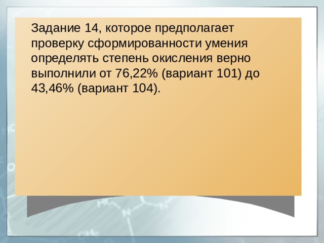 Задание 14, которое предполагает проверку сформированности умения определять степень окисления верно выполнили от 76,22% (вариант 101) до 43,46% (вариант 104). 