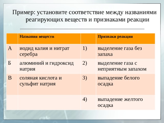 Пример: установите соответствие между названиями реагирующих веществ и признаками реакции А Названия веществ иодид калия и нитрат серебра Б В алюминий и гидроксид натрия 1) Признаки реакции выделение газа без запаха соляная кислота и сульфит натрия 2) выделение газа с неприятным запахом 3) выпадение белого осадка 4) выпадение желтого осадка 