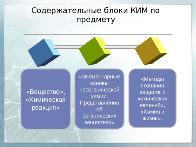 Содержательные блоки КИМ по предмету «Вещество», «Химическая реакция» «Методы познания веществ и химических явлений», «Химия и жизнь». «Элементарные основы неорганической химии. Представления об органических веществах» 