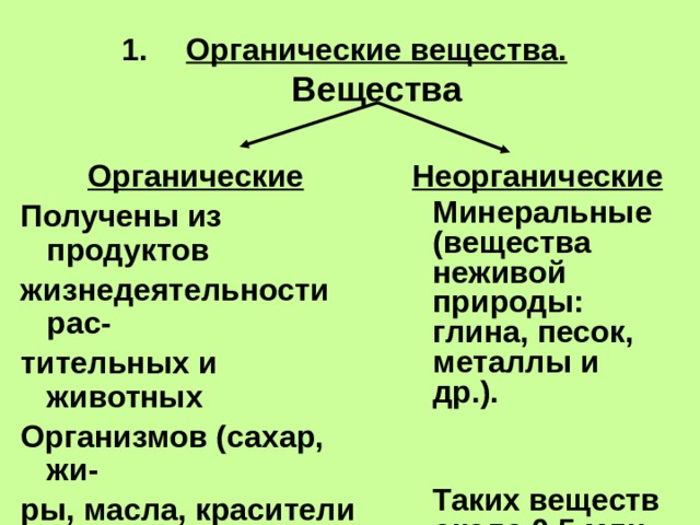 Органические вещества.  Вещества Органические Неорганические  Минеральные (вещества неживой природы: глина, песок, металлы и др.). Получены из продуктов жизнедеятельности рас-  тительных и животных  Организмов (сахар, жи-  Таких веществ около 0,5 млн. ры, масла, красители и др.), а также синтети- ческие вещества (поли- этилен, капрон и др.).   Известно около 27млн.  