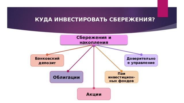  КУДА ИНВЕСТИРОВАТЬ СБЕРЕЖЕНИЯ? Сбережения и накопления Банковский депозит Доверительное управление Облигации Паи инвестицион-ных фондов Акции 