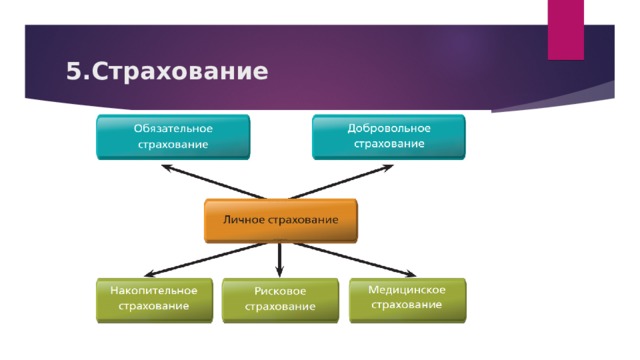 5.Страхование 
