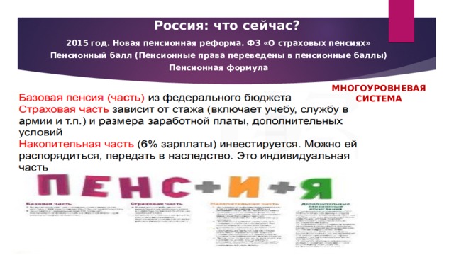 Россия: что сейчас? 2015 год. Новая пенсионная реформа. ФЗ «О страховых пенсиях» Пенсионный балл (Пенсионные права переведены в пенсионные баллы) Пенсионная формула МНОГОУРОВНЕВАЯ СИСТЕМА 