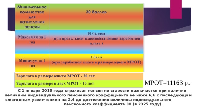 МРОТ=11163 р . С 1 января 2015 года страховая пенсия по старости назначается при наличии величины индивидуального пенсионного коэффициента не ниже 6,6 с последующим ежегодным увеличением на 2,4 до достижения величины индивидуального        пенсионного коэффициента 30 (в 2025 году).  