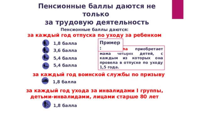 Пенсионные баллы даются не только  за трудовую деятельность Пенсионные баллы даются: за каждый год отпуска по уходу за ребенком Пример: 1,8 балла 24 , 3 балла приобретает мама четырех детей, с каждым из которых она провела в отпуске по уходу 1,5 года. 3,6 балла 5,4 балла 5,4 балла за каждый год воинской службы по призыву 1,8 балла за каждый год ухода за инвалидами I группы, детьми-инвалидами, лицами старше 80 лет 1,8 балла 