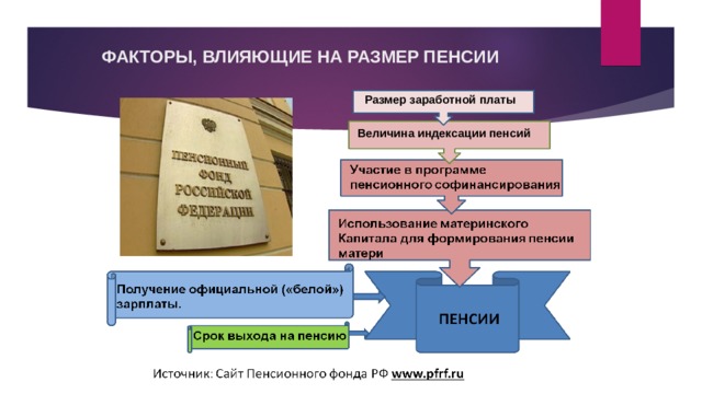 ФАКТОРЫ, ВЛИЯЮЩИЕ НА РАЗМЕР ПЕНСИИ Размер заработной платы Величина индексации пенсий 
