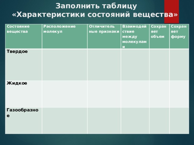 Заполнить таблицу  «Характеристики состояний вещества» Состояние вещества Расположение молекул Твердое Отличитель Жидкое ные признаки Взаимодействие между молекулами Газообразное Сохраняет объем Сохраняет форму 