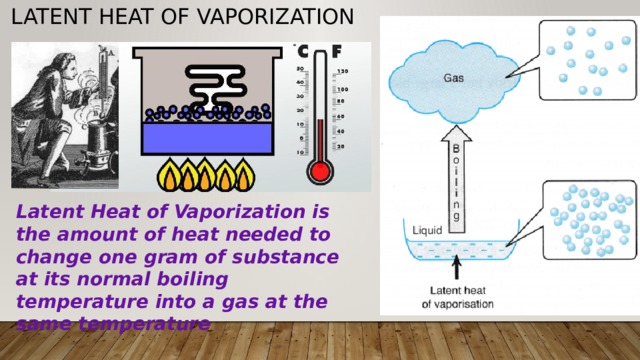 Latent heat of vaporization Latent Heat of Vaporization is the amount of heat needed to change one gram of substance at its normal boiling temperature into a gas at the same temperature 
