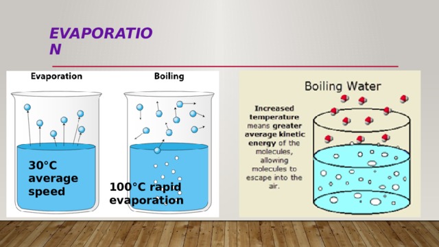 Evaporation 30°C average speed 100°C rapid evaporation 