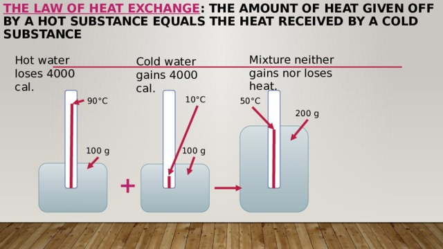 The law of heat exchange : the amount of heat given off by a hot substance equals the heat received by a cold substance Mixture neither gains nor loses heat. Hot water loses 4000 cal. Cold water gains 4000 cal. 10°C 90°C 50°C 200 g 100 g 100 g + 