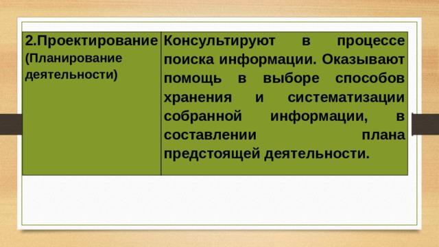 2.Проектирование (Планирование деятельности) Консультируют в процессе поиска информации. Оказывают помощь в выборе способов хранения и систематизации собранной информации, в составлении плана предстоящей деятельности. 