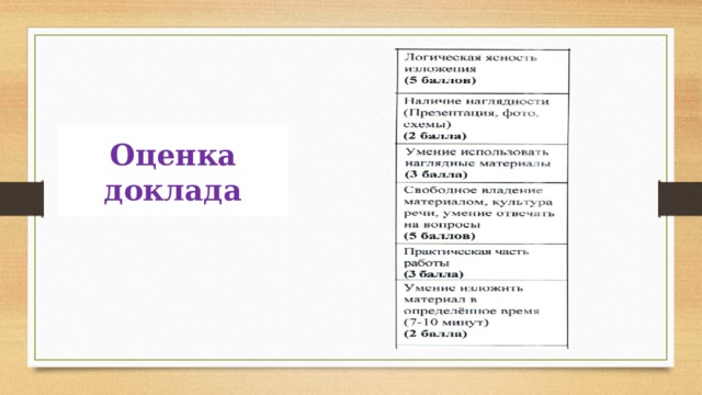 Оценка доклада 