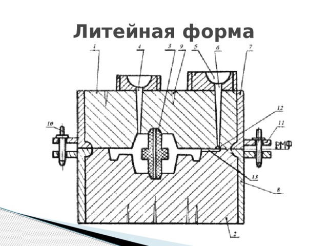 Литейная форма 