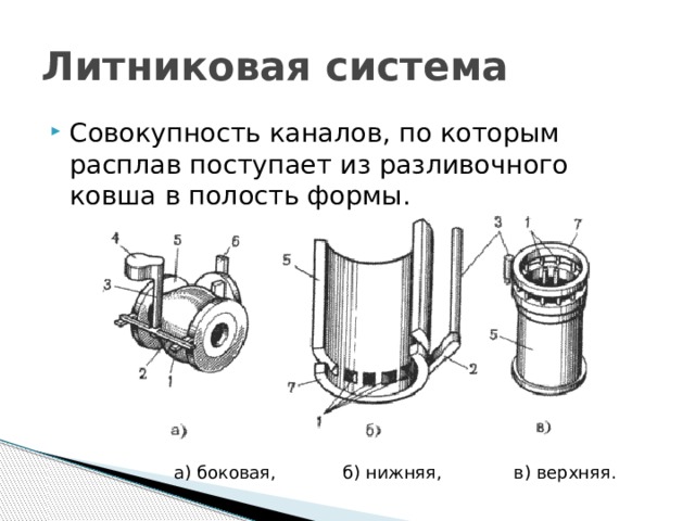 Литниковая система Совокупность каналов, по которым расплав поступает из разливочного ковша в полость формы. а) боковая, б) нижняя, в) верхняя. 
