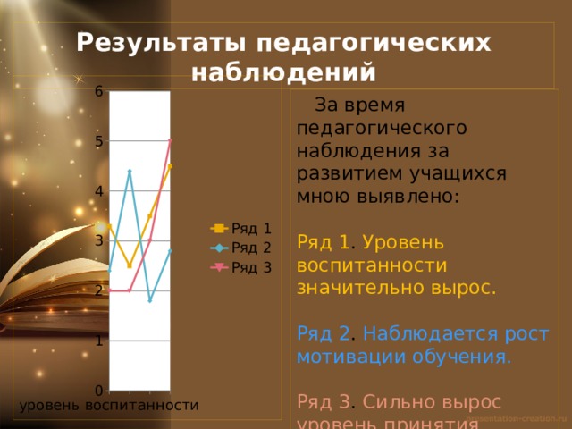 Результаты педагогических наблюдений  За время педагогического наблюдения за развитием учащихся мною выявлено: Ряд 1 . Уровень воспитанности значительно вырос. Ряд 2 . Наблюдается рост мотивации обучения. Ряд 3 . Сильно вырос уровень принятия нравственных ценностей. 