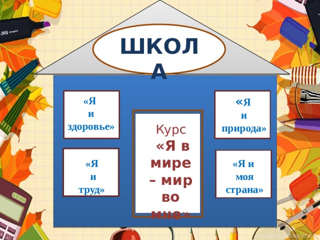 ШКОЛА « Я и природа» «Я и здоровье» « « Курс  «Я в мире – мир во мне» «Я  и труд» «Я и моя страна» 