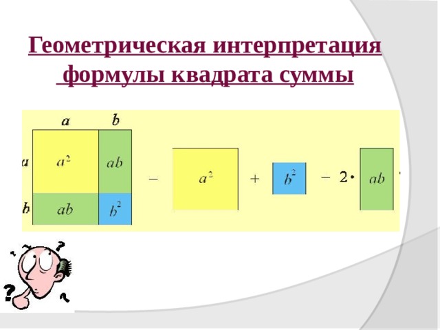 Геометрическая интерпретация  формулы квадрата суммы ( ± )²= ²±2 ∙ + ² 