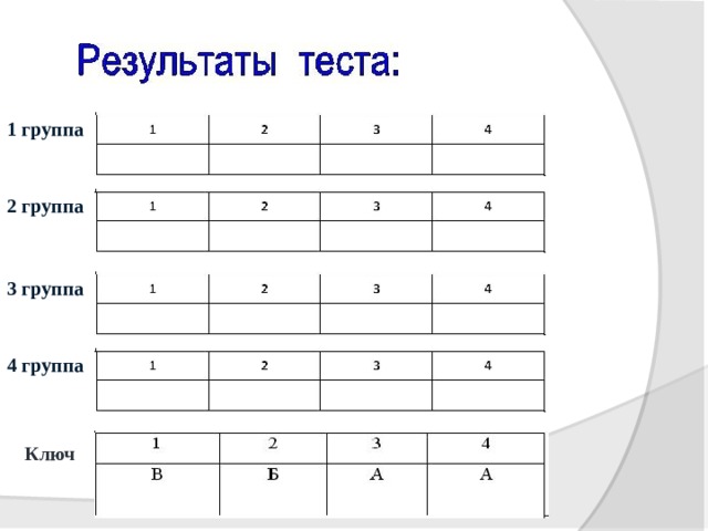 1 группа 2 группа 3 группа 4 группа Ключ 