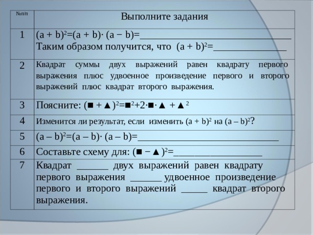 № п/п Выполните задания 1 (а + b) 2 =(а + b)∙ (а − b)=_____________________________ Таким образом получится, что (а + b) 2 =______________ 2 Квадрат суммы двух выражений равен квадрату первого выражения плюс удвоенное произведение первого и второго выражений плюс квадрат второго выражения. 3 Поясните: (■ +▲) 2 =■ 2 +2∙■∙▲ +▲ 2 4 Изменится ли результат, если изменить (а + b) 2 на (а – b) 2 ? 5 (а – b) 2 =(а – b)∙ (а – b)=___________________________ 6 Составьте схему для: (■ −▲) 2 =_________________ 7 Квадрат ______ двух выражений равен квадрату первого выражения ______ удвоенное произведение первого и второго выражений _____ квадрат второго выражения. 
