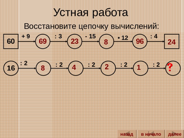 Устная работа Восстановите цепочку вычислений: -  15 :  4 :  3 +  9 12 60 69 23 96 24 8 : 2 : 2 : 2 : 2 : 2 2 4 1 16 8 далее назад в начало 