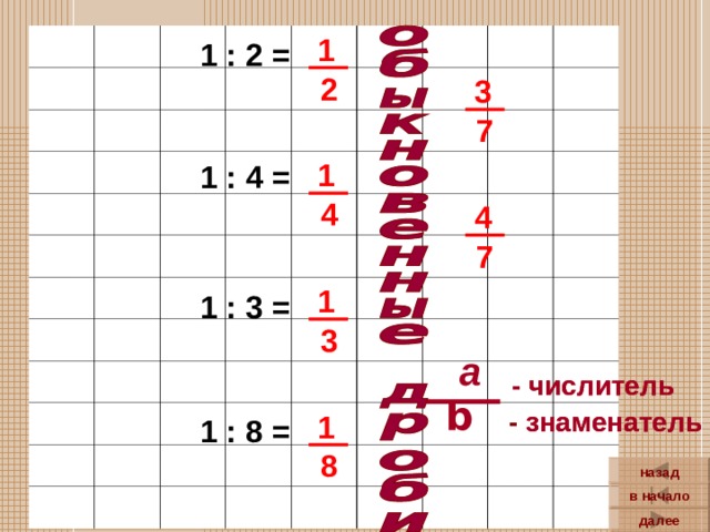 1 1 : 2 = 2 3 7 1 1 : 4 = 4 4 7 1 1 : 3 = 3 a  - числитель  - числитель b  - знаменатель  - знаменатель 1 1 : 8 = 8 назад в начало далее 