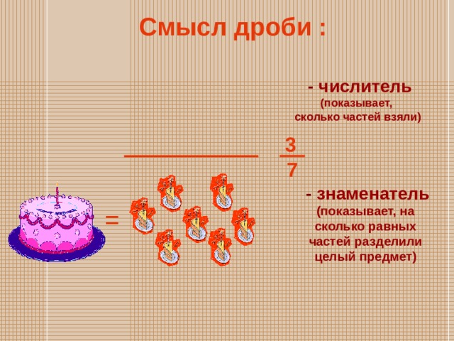Смысл дроби :  - числитель (показывает, сколько частей взяли) 3 7  - знаменатель (показывает, на сколько равных частей разделили целый предмет) = 14 