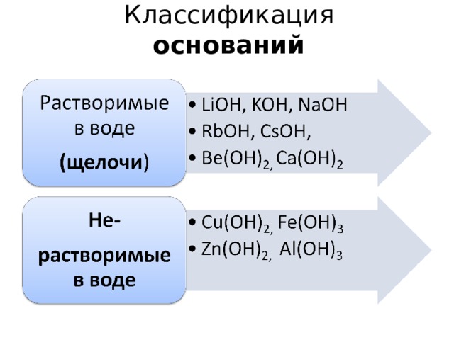 Классификация  оснований 